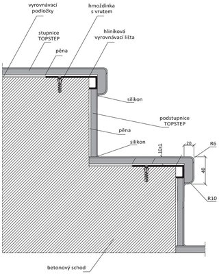 TOPSTEP Design